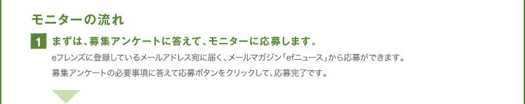 1.まずは、募集アンケートに答えて、モニターに応募します。