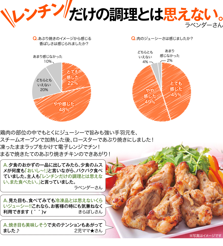 レンチンだけの調理とは思えない。ラベンダーさん