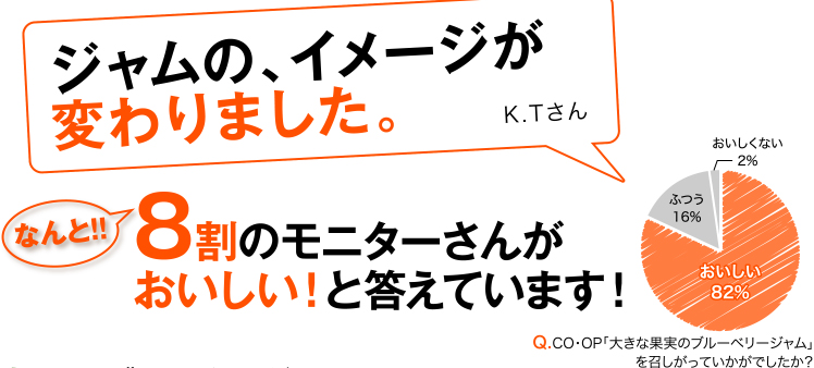 ジャムの、イメージが変わりました。K.Tさん　なんと！！8割のモニターさんがおいしい！と答えています！