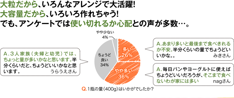 大粒だから、いろんなアレンジで大活躍！大容量だから、いろいろ作れちゃう！でも、アンケートでは使い切れるか心配との声が多数…。