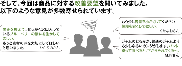 そして、今回は商品に対する改善要望を聞いてみました。以下のような意見が多数寄せられています。