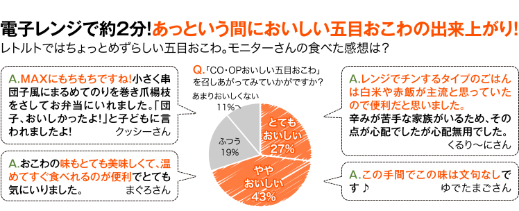 おいしい五目おこわの出来上がり！レトルトではちょっとめずらしい五目おこわ。モニターさんの食べた感想は？