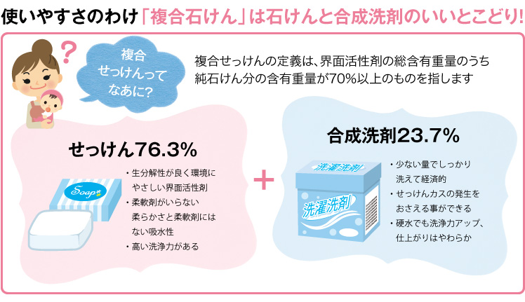 使いやすさのわけ「複合石けん」は石けんと合成洗剤のいいとこどり！