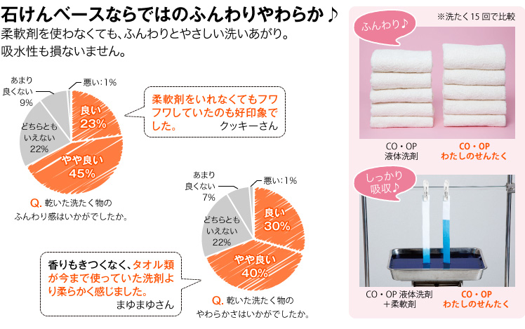 石けんベースならではのふんわりやわらか♪