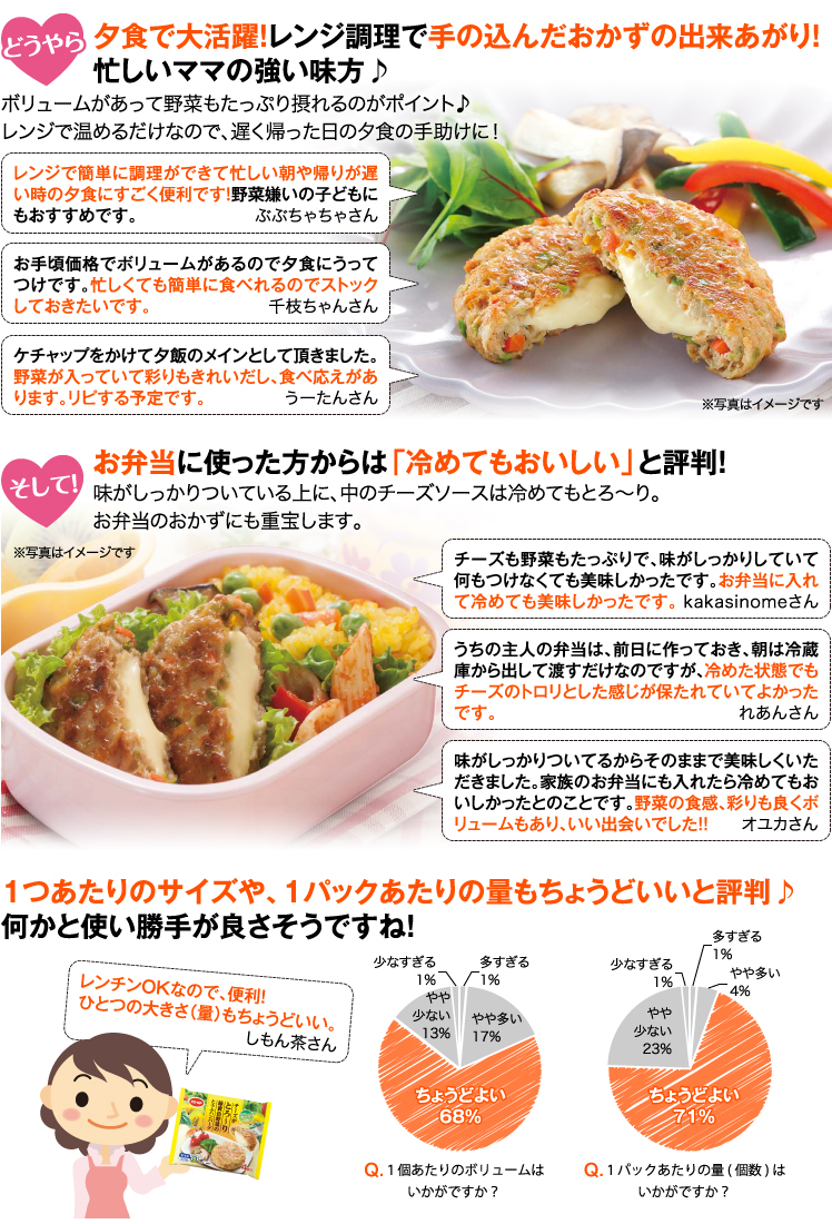 どうやら 夕食で大活躍！レンジ調理で手の込んだおかずの出来あがり！忙しいママの強い味方♪