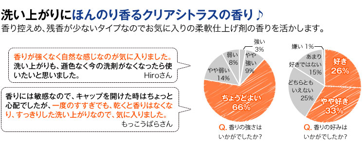 洗い上がりにほんのり香るクリアシトラスの香り♪