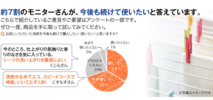 約7割のモニターさんが、今後も続けて使いたいと答えています。